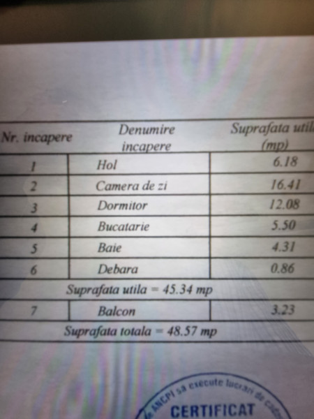 Ocazie! Apartament ultracentral- etaj 1- vedere spre Pietonal